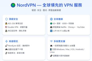 里歐數位ｘ數位代購｜NordVPN VPN 一年一裝置
